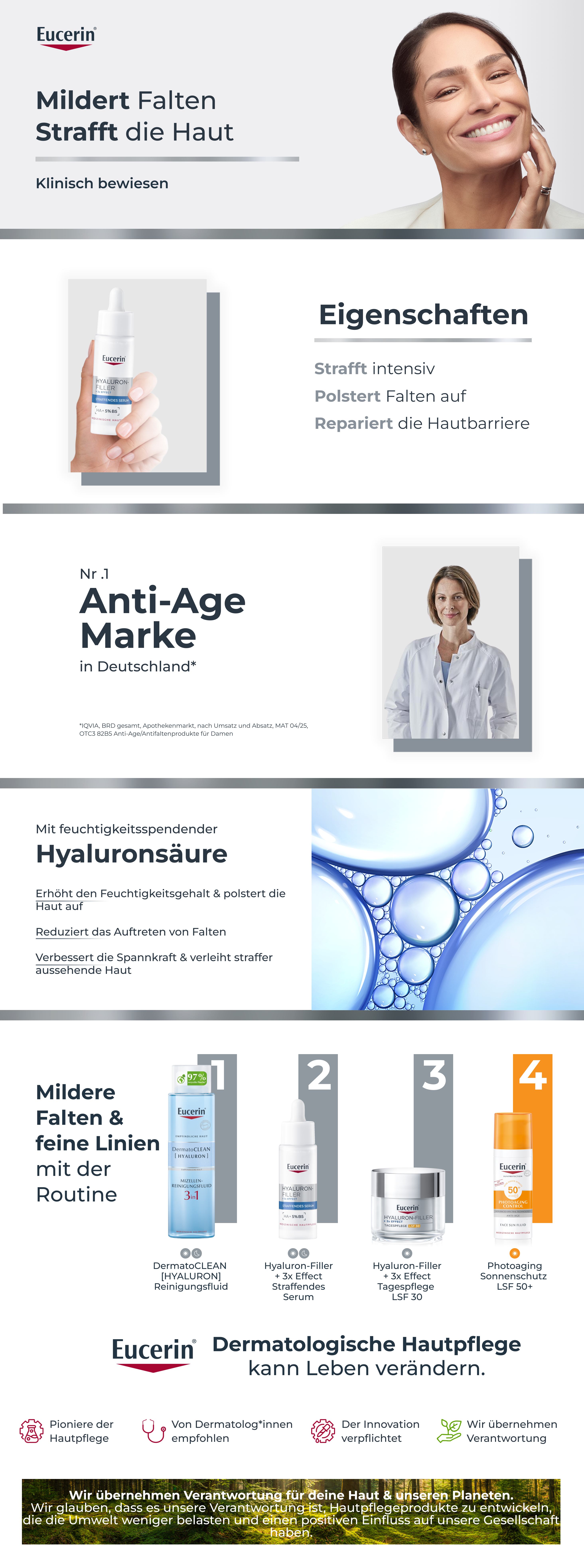 Infografik. Eucerin Produkte und Eigenschaften. Text und Bilder.